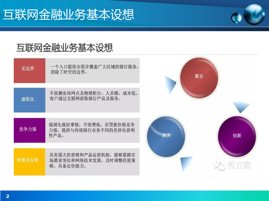 互联网金融解决方案.pptx_第2页