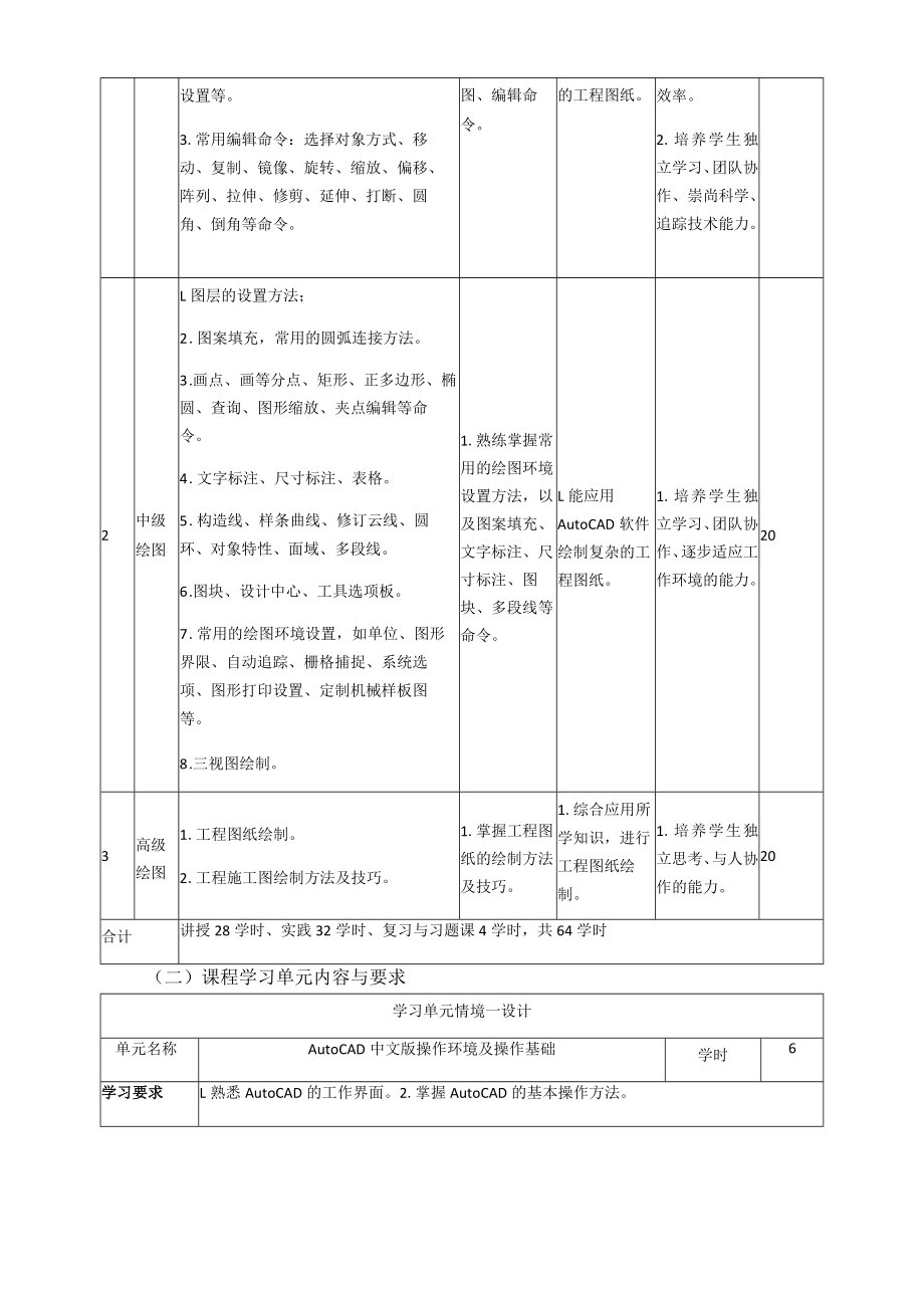 《水利工程CAD》课程标准.docx_第3页