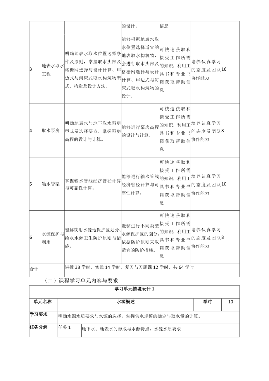 《水源及取水工程》课程标准.docx_第3页