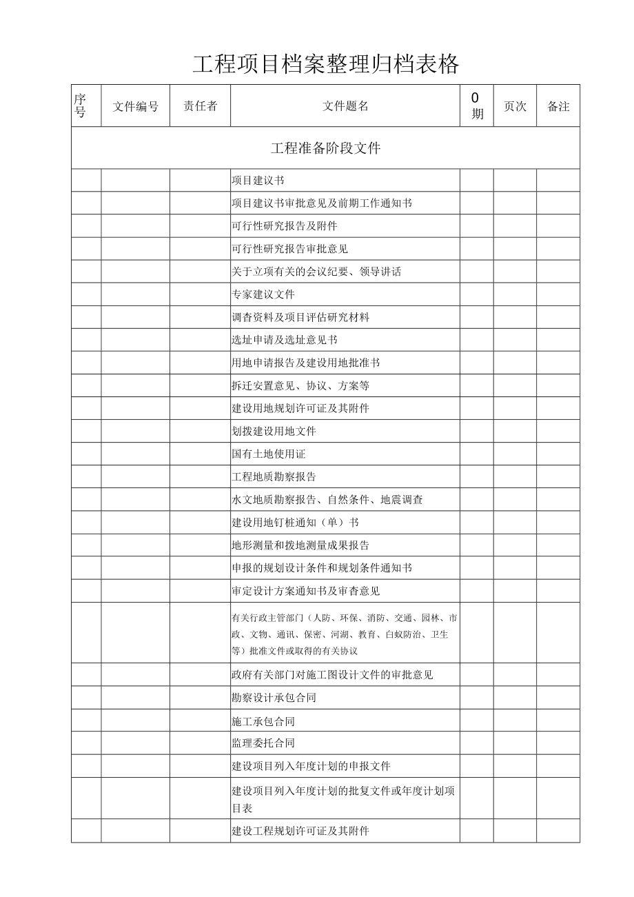 工程项目档案整理归档表格完整版.docx_第1页