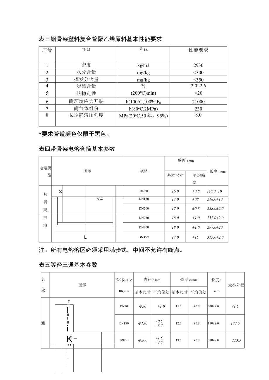 钢骨架塑料复合管道材料技术要求.docx_第2页