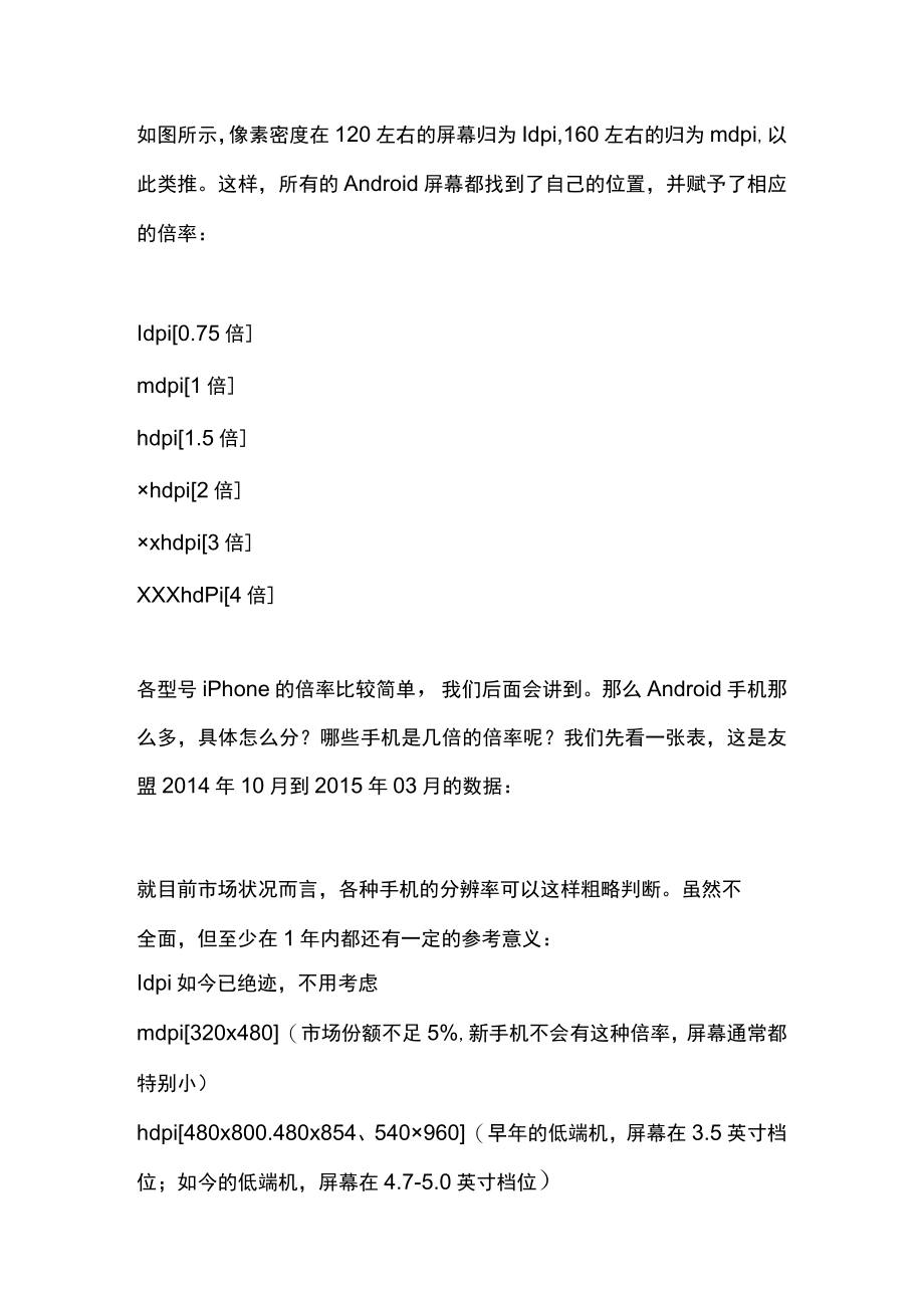 超全面的移动端尺寸基础知识科普指南.docx_第3页