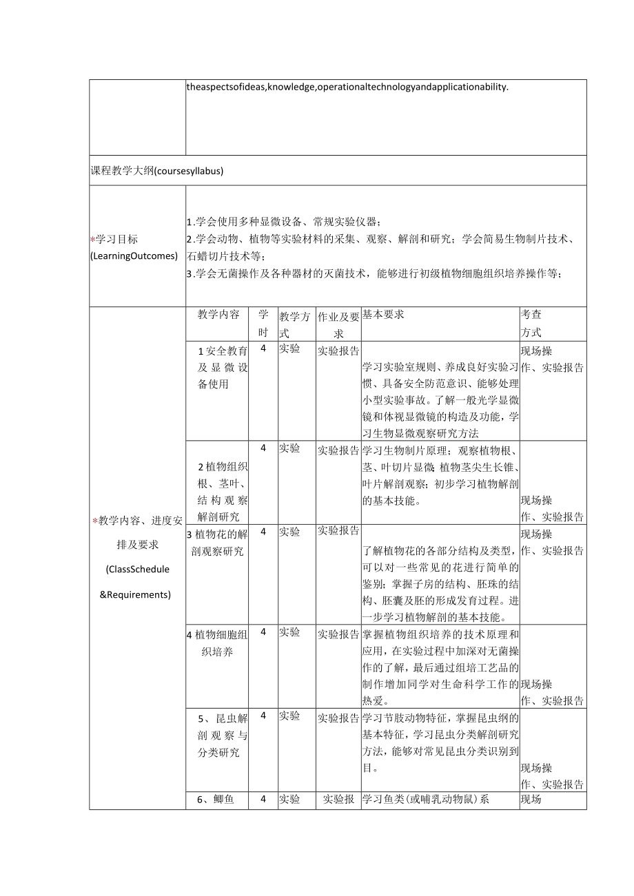 课程教学大纲网络填写模板.docx_第2页