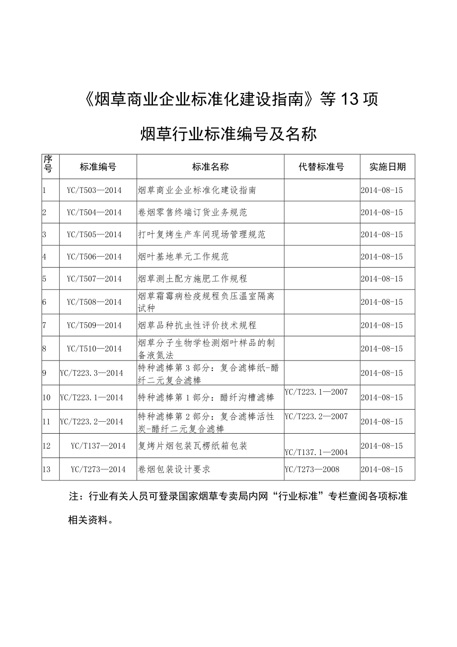 《烟草商业企业标准化建设指南》等13项烟草行业标准及名称.docx_第1页