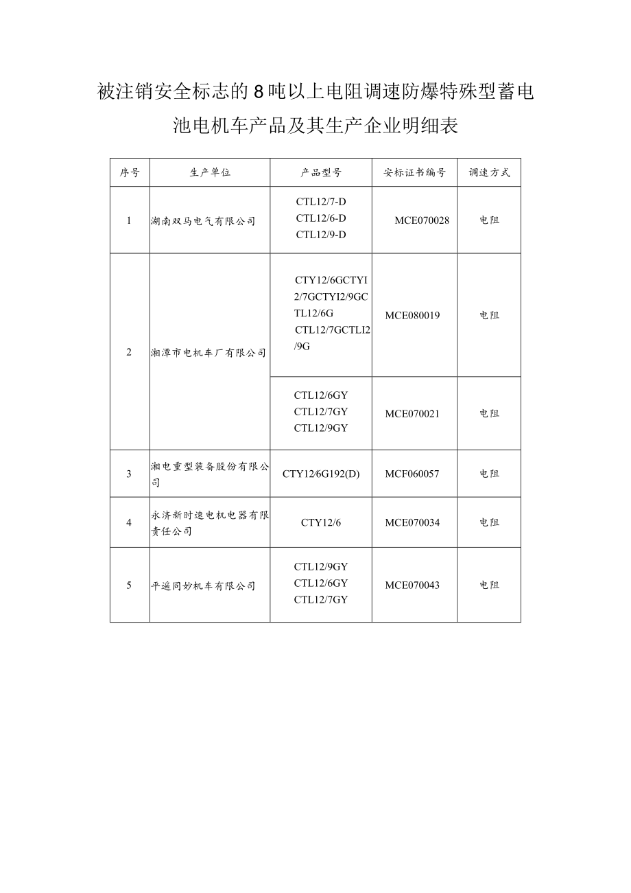 被注销安全标志的8吨以上电阻调速防爆特殊型蓄电池电机车产品及其生产企业明细表.docx_第1页