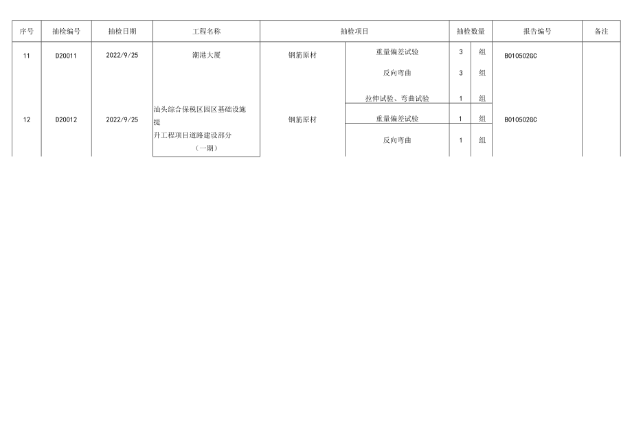 2022年建材打假抽样取证第二轮汇总表.docx_第3页