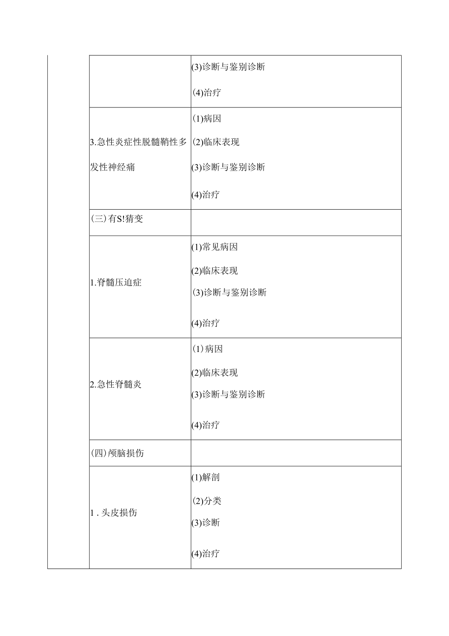 2018年临床执业医师《精神神经系统》考试大纲.docx_第2页