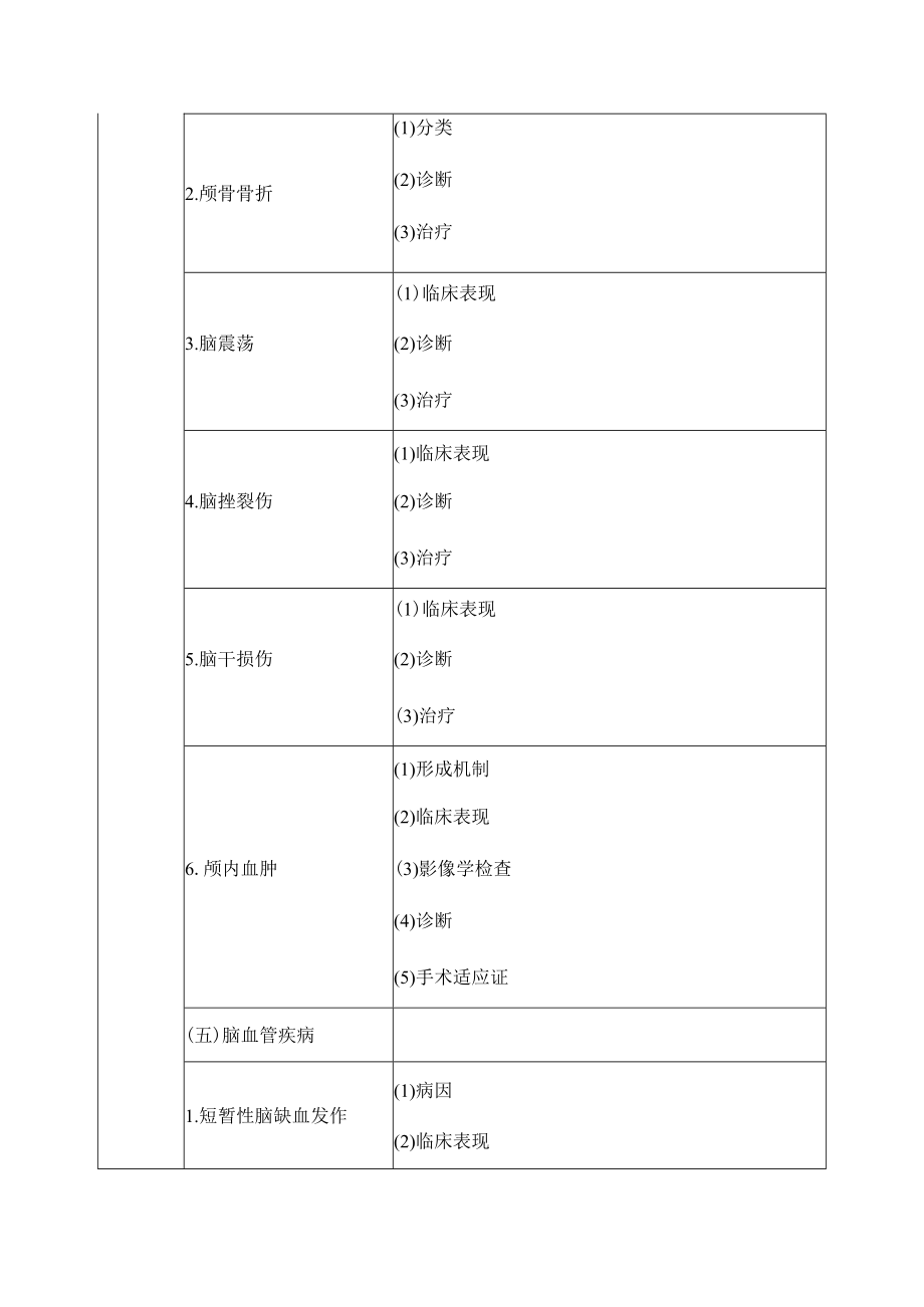 2018年临床执业医师《精神神经系统》考试大纲.docx_第3页