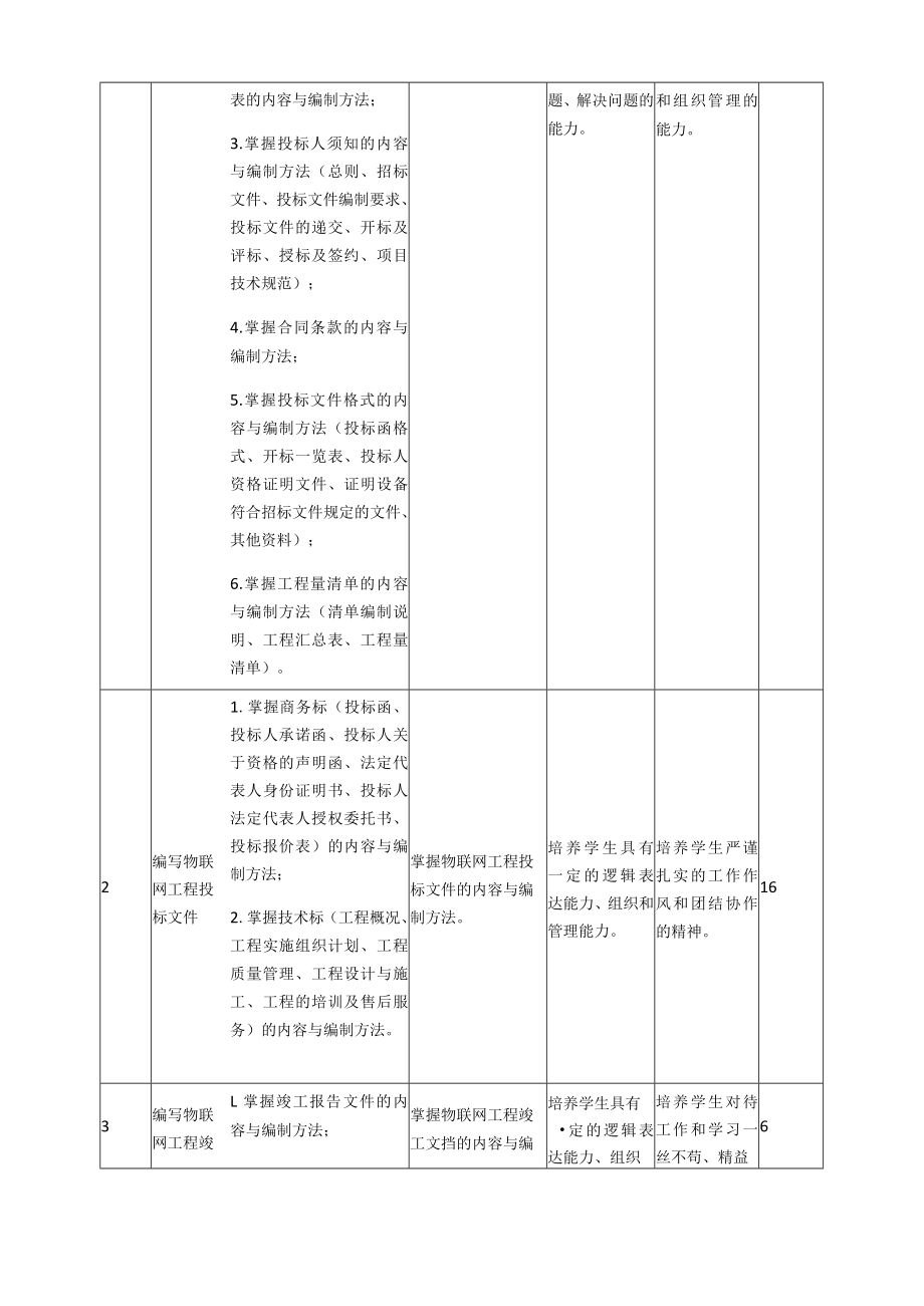 《物联网工程项目现场管理》课程标准.docx_第3页