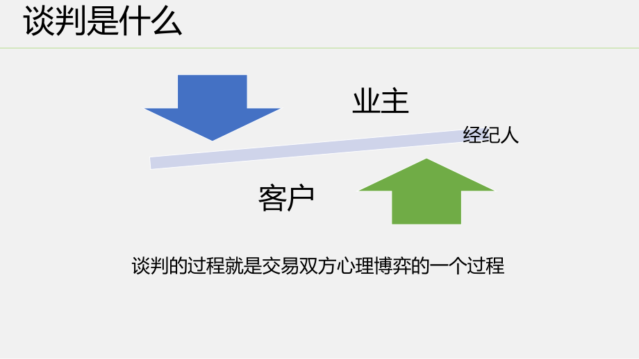 房地产之谈判.pptx_第3页