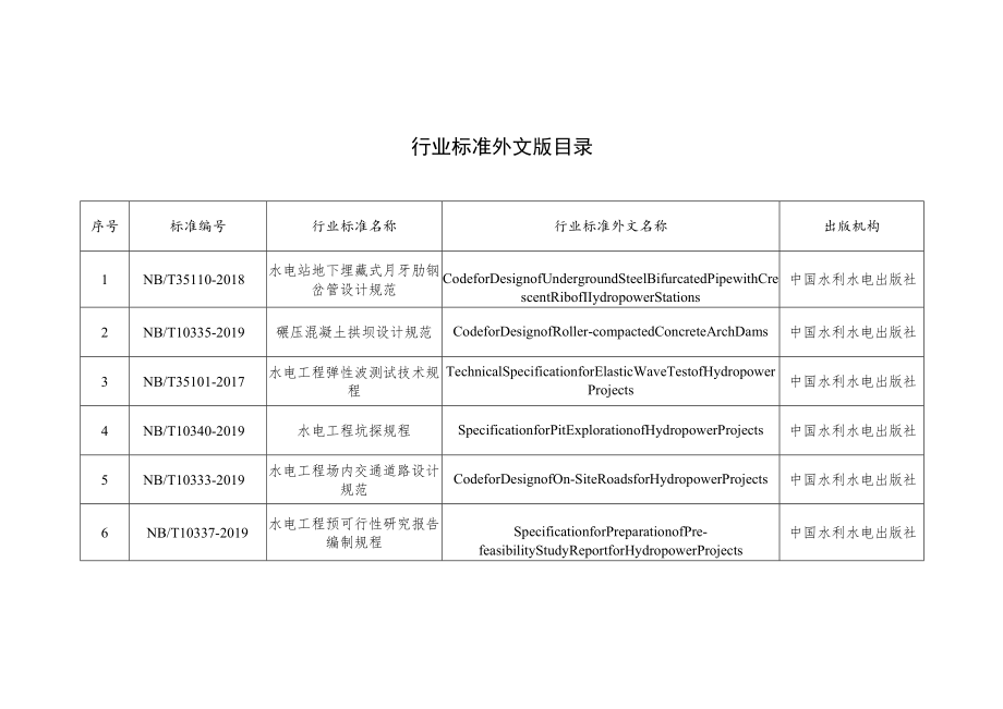 行业标准外文版目录.docx_第1页