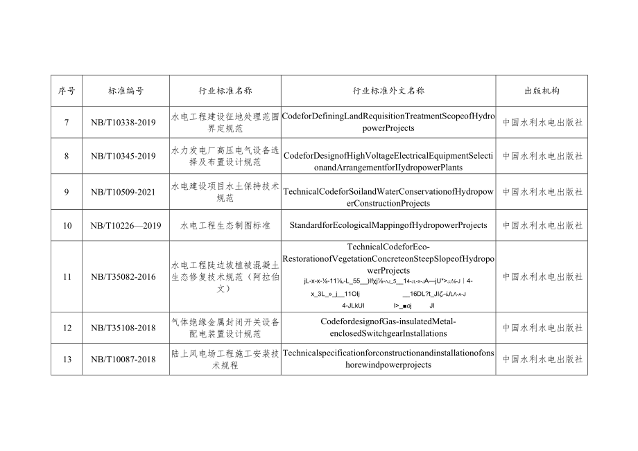 行业标准外文版目录.docx_第2页