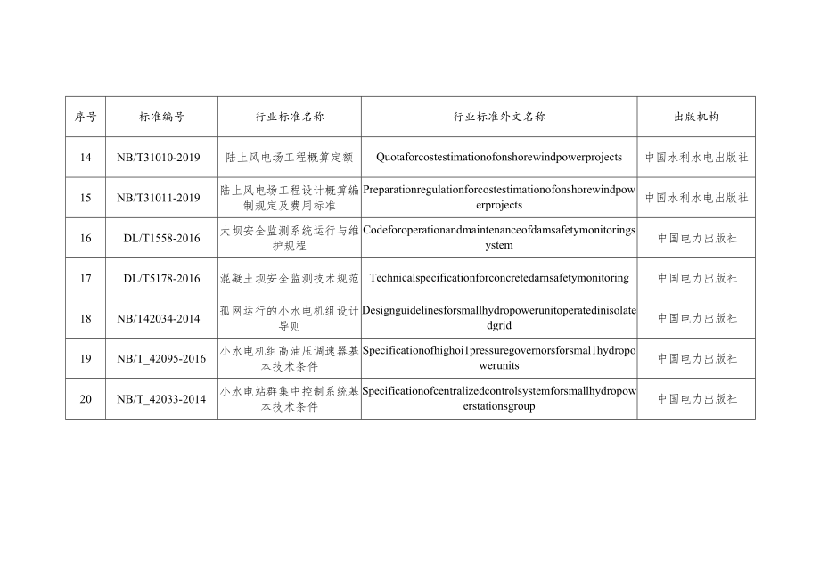 行业标准外文版目录.docx_第3页