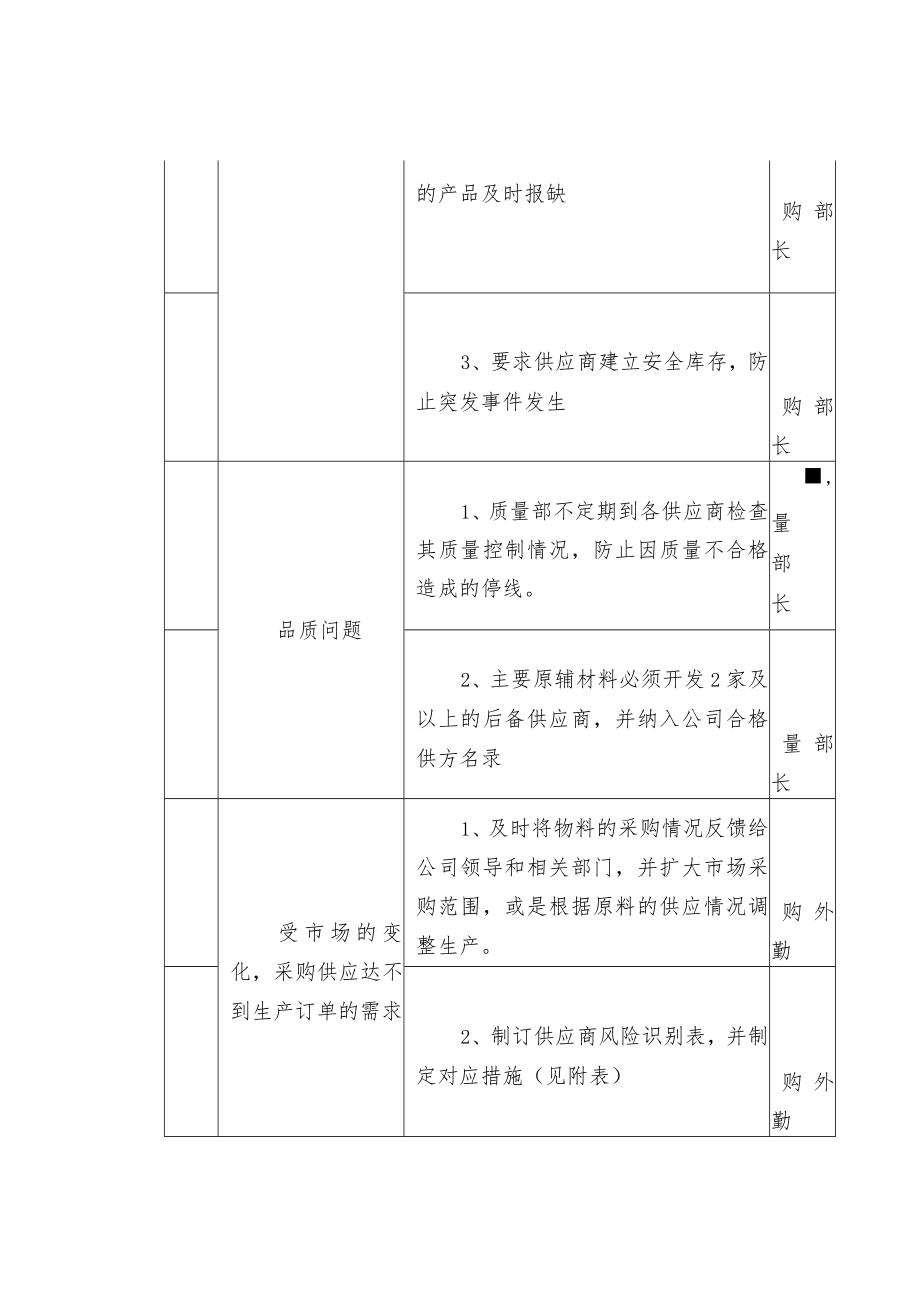 【收藏】采购供应应急预案模板.docx_第2页