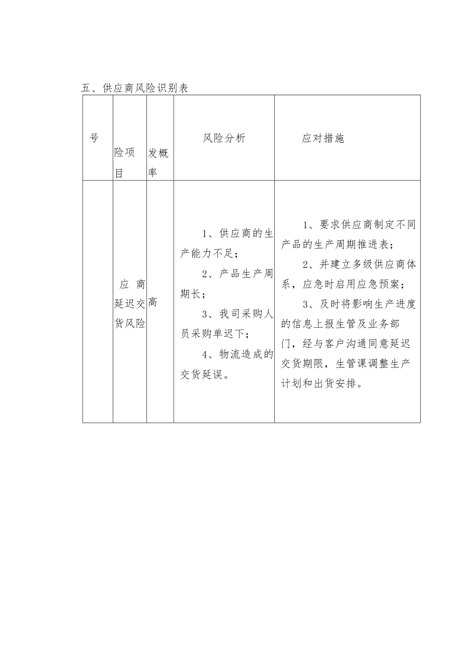 【收藏】采购供应应急预案模板.docx_第3页