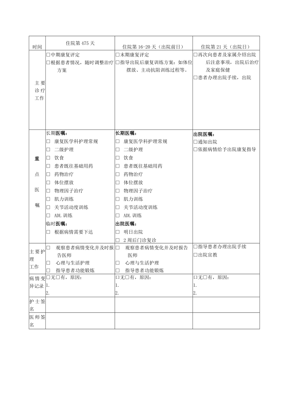 跟腱断裂术后康复临床路径表单.docx_第2页