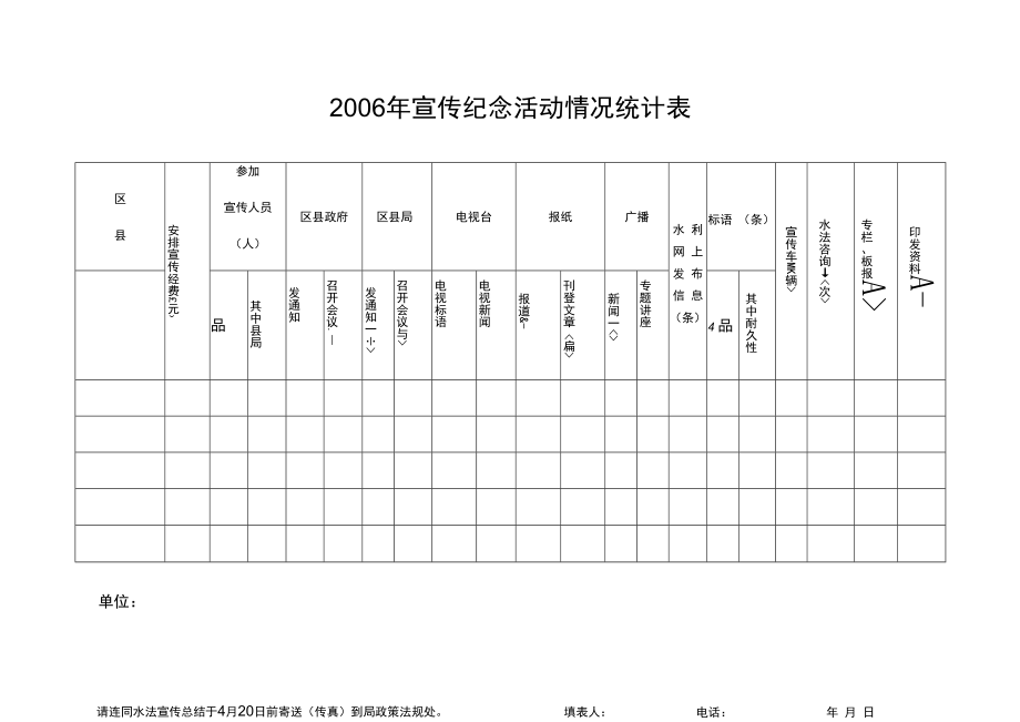 2006年宣传纪念活动情况统计表.docx_第1页