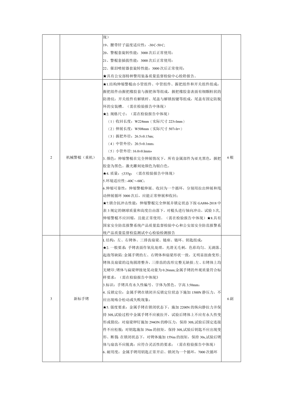 锦江法院警用装备需求表.docx_第2页