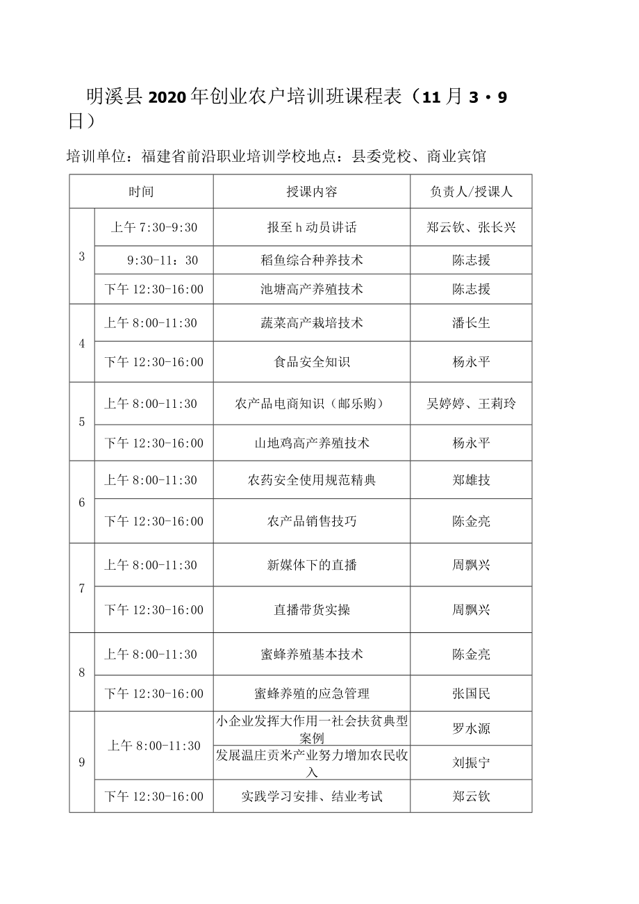 负责人授课人明溪县2020年创业农户培训班课程1月3-9日.docx_第1页