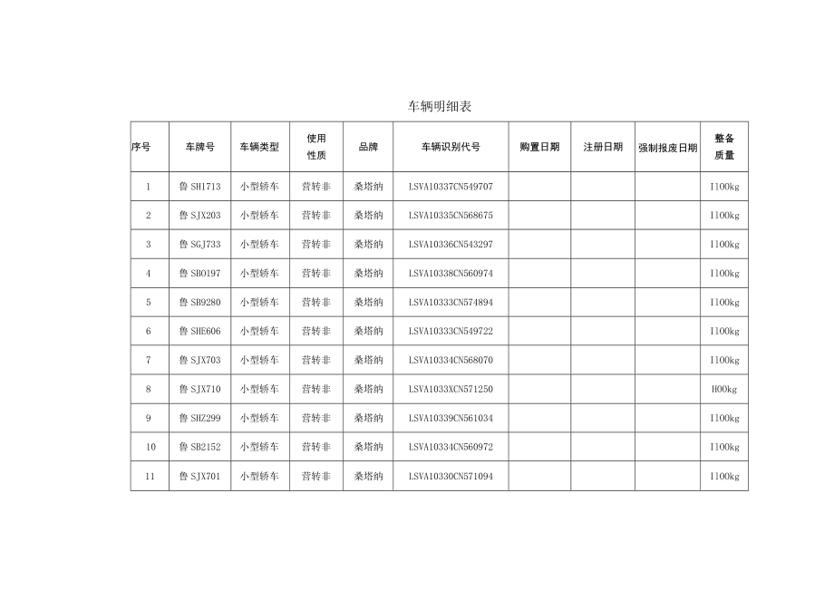 车辆明细表.docx_第1页