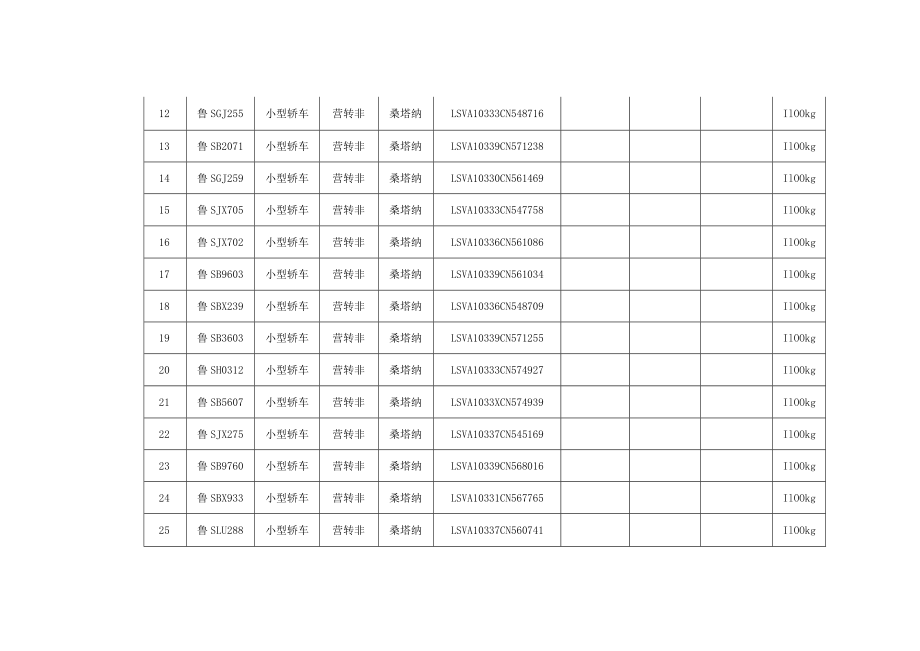 车辆明细表.docx_第2页