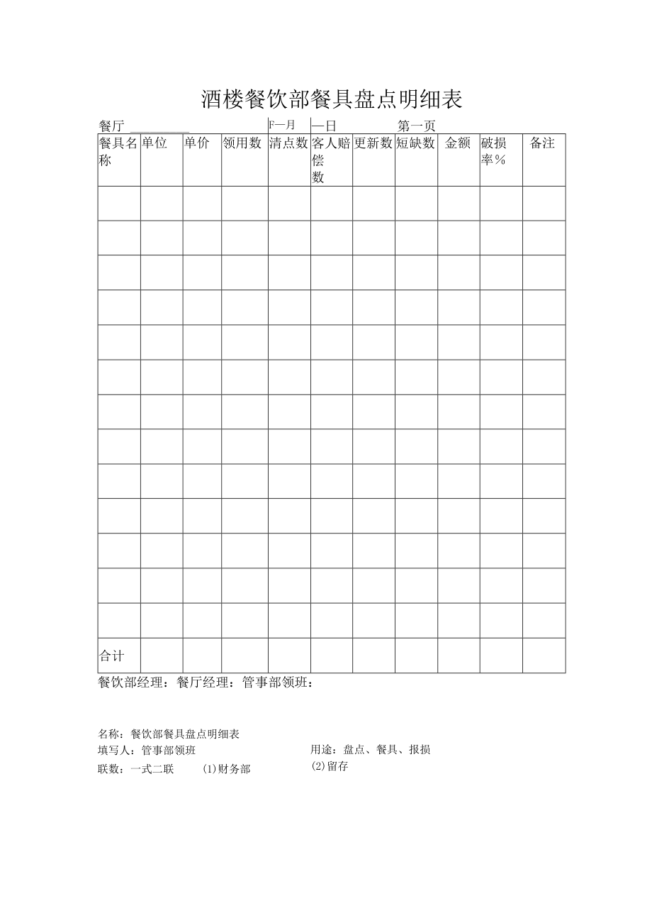 酒楼餐饮部餐具盘点明细表.docx_第1页