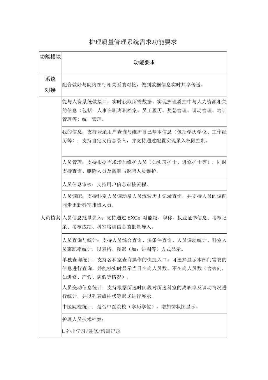 护理质量管理系统需求功能要求.docx_第1页