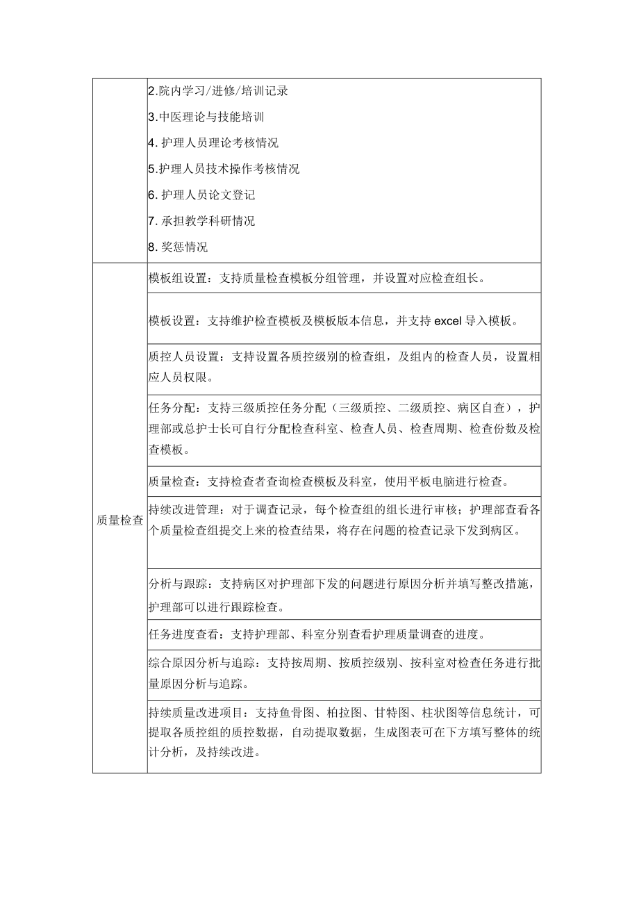 护理质量管理系统需求功能要求.docx_第2页