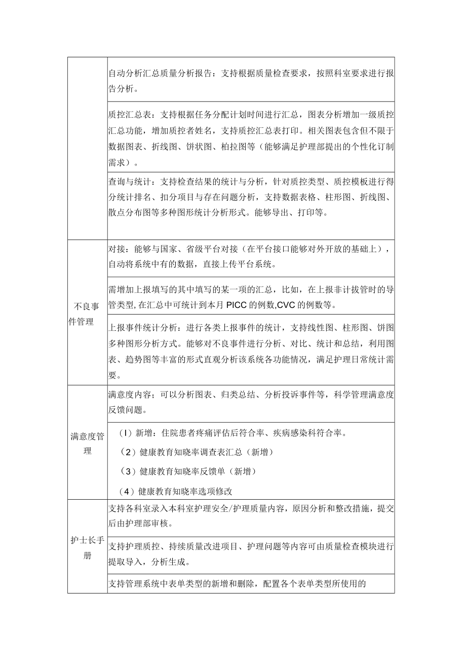 护理质量管理系统需求功能要求.docx_第3页