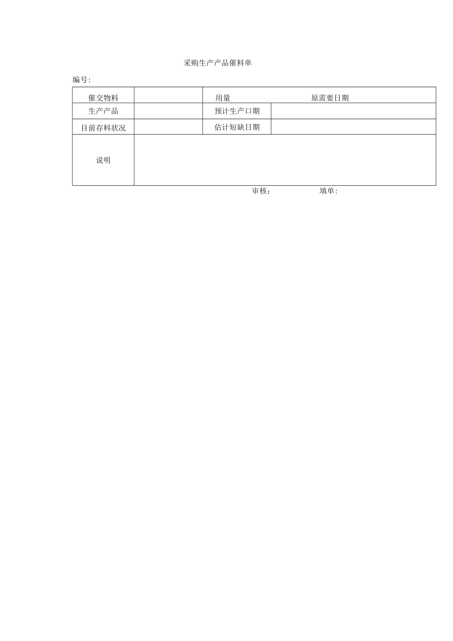 采购生产产品催料单.docx_第1页