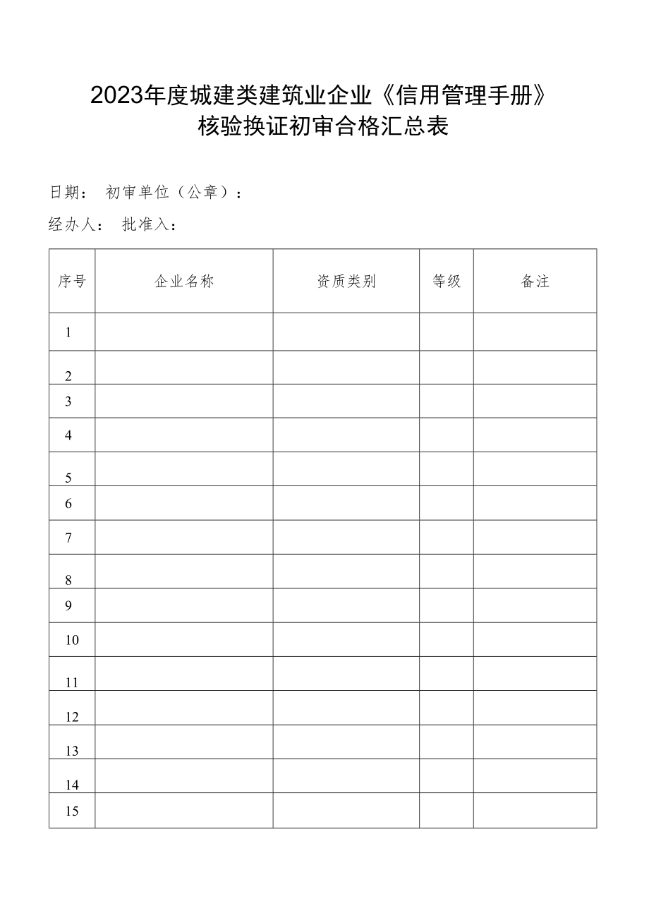 2023年度城建类建筑业企业《信用管理手册》核验换证初审合格汇总表.docx_第1页