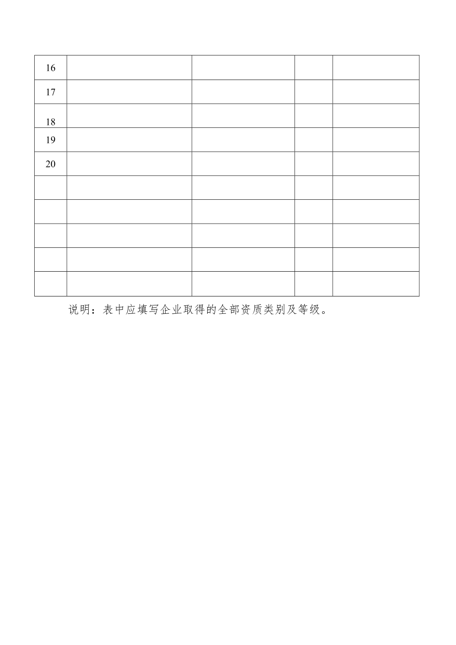 2023年度城建类建筑业企业《信用管理手册》核验换证初审合格汇总表.docx_第2页