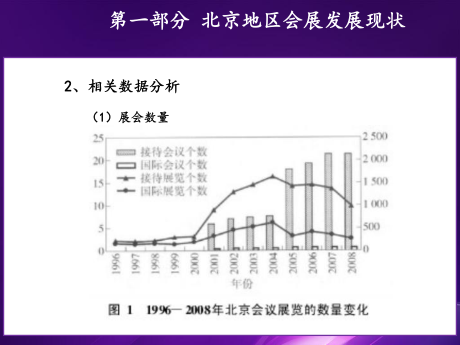 北京地区会展业经济分析报告.ppt_第3页