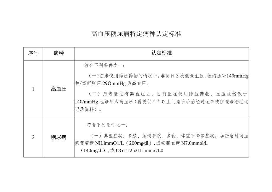 高血压糖尿病特定病种认定标准.docx_第1页