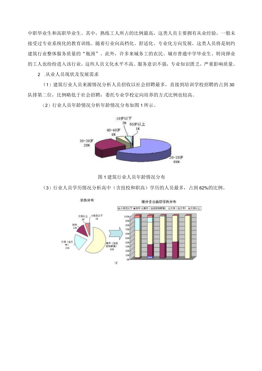 建筑工程施工专业设置调研报告.docx_第3页