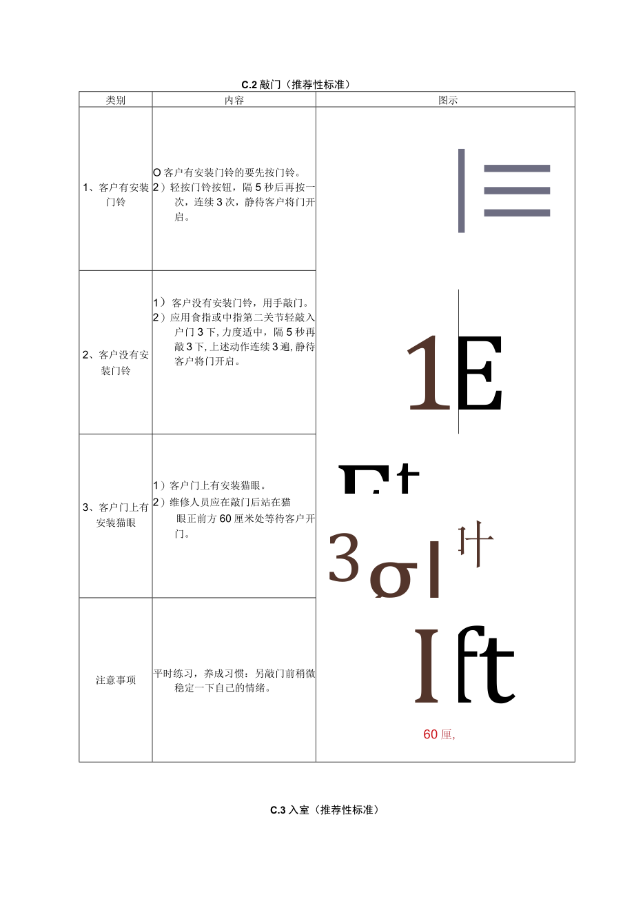 附录C 维修人员行为管理.docx_第2页