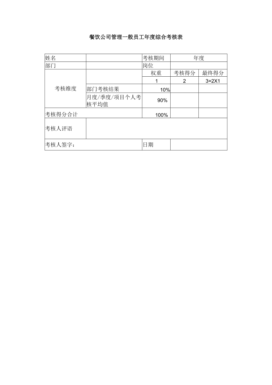 餐饮公司管理一般员工年度综合考核表.docx_第1页