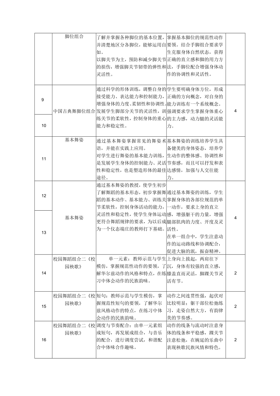 《形体与礼仪2》课程教学大纲课程与任课教师基本信息.docx_第3页