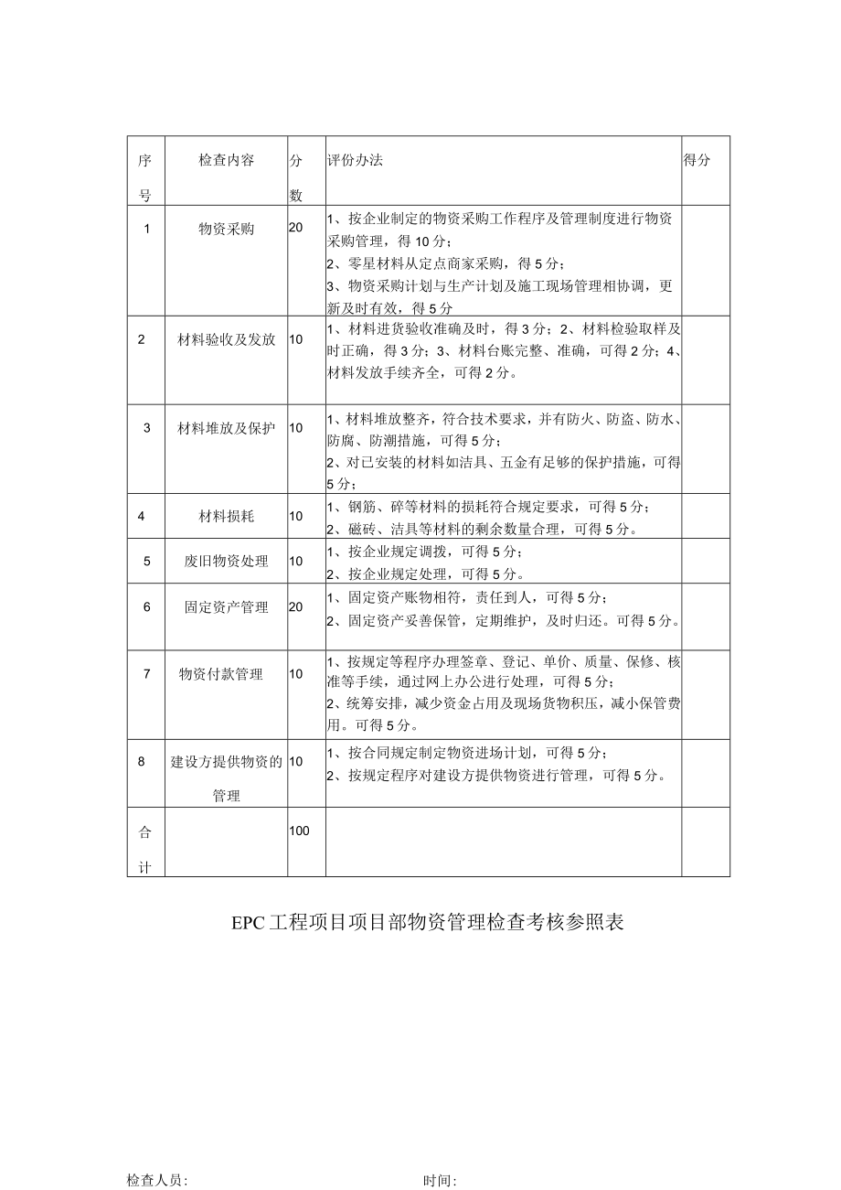 EPC工程项目项目部物资管理检查考核参照表.docx_第1页