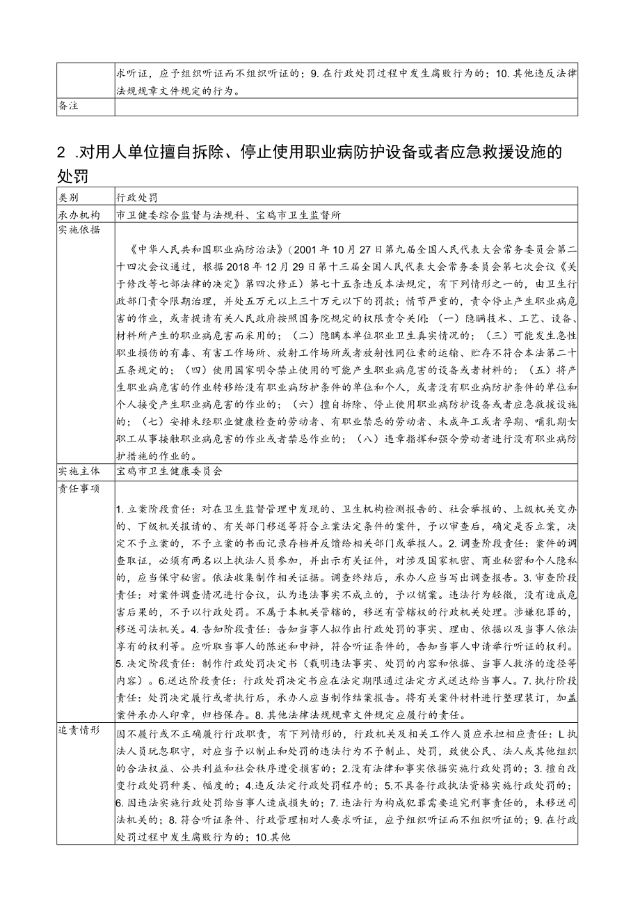 行政处罚职业卫生和放射卫生类、58项.docx_第2页