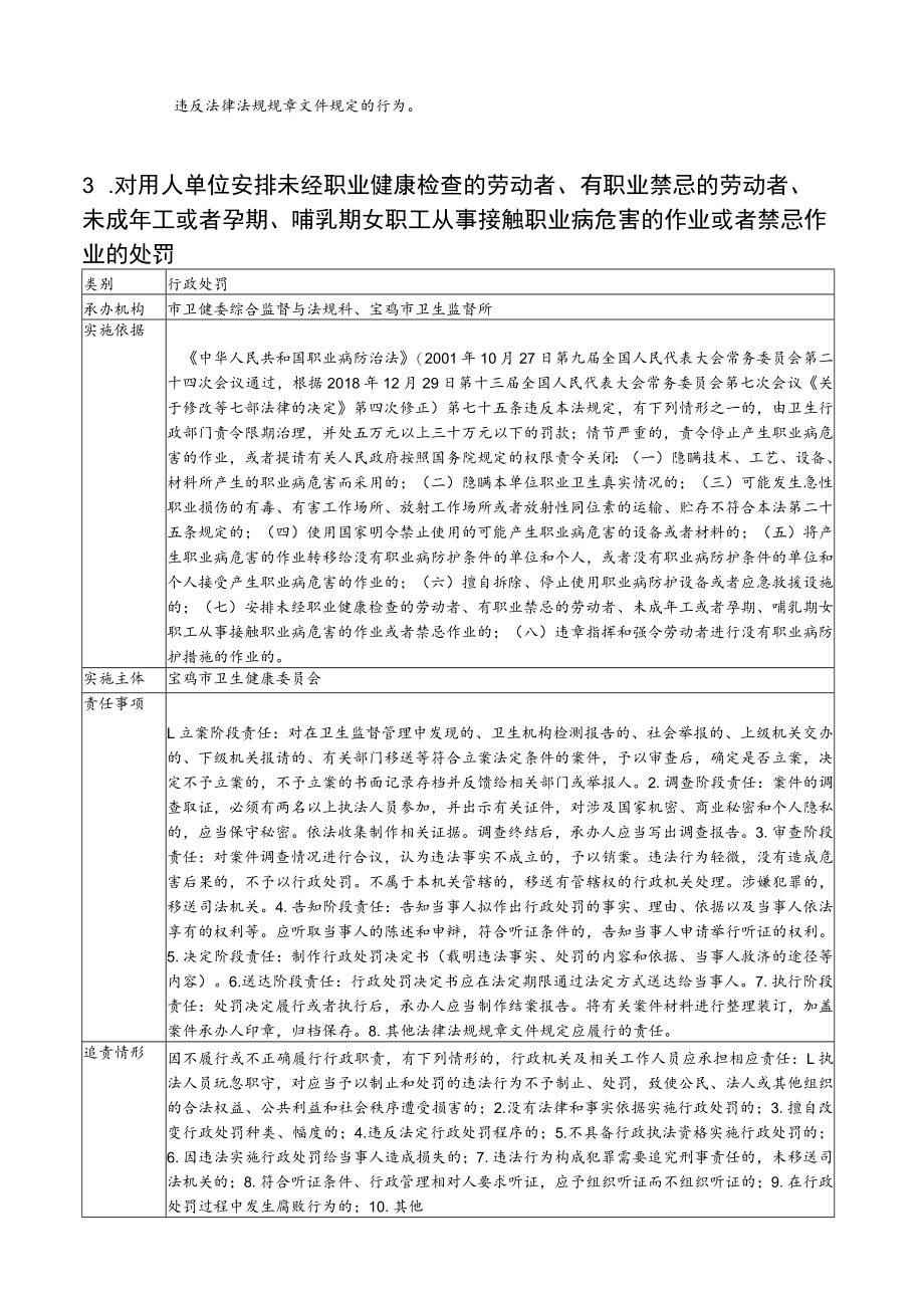 行政处罚职业卫生和放射卫生类、58项.docx_第3页