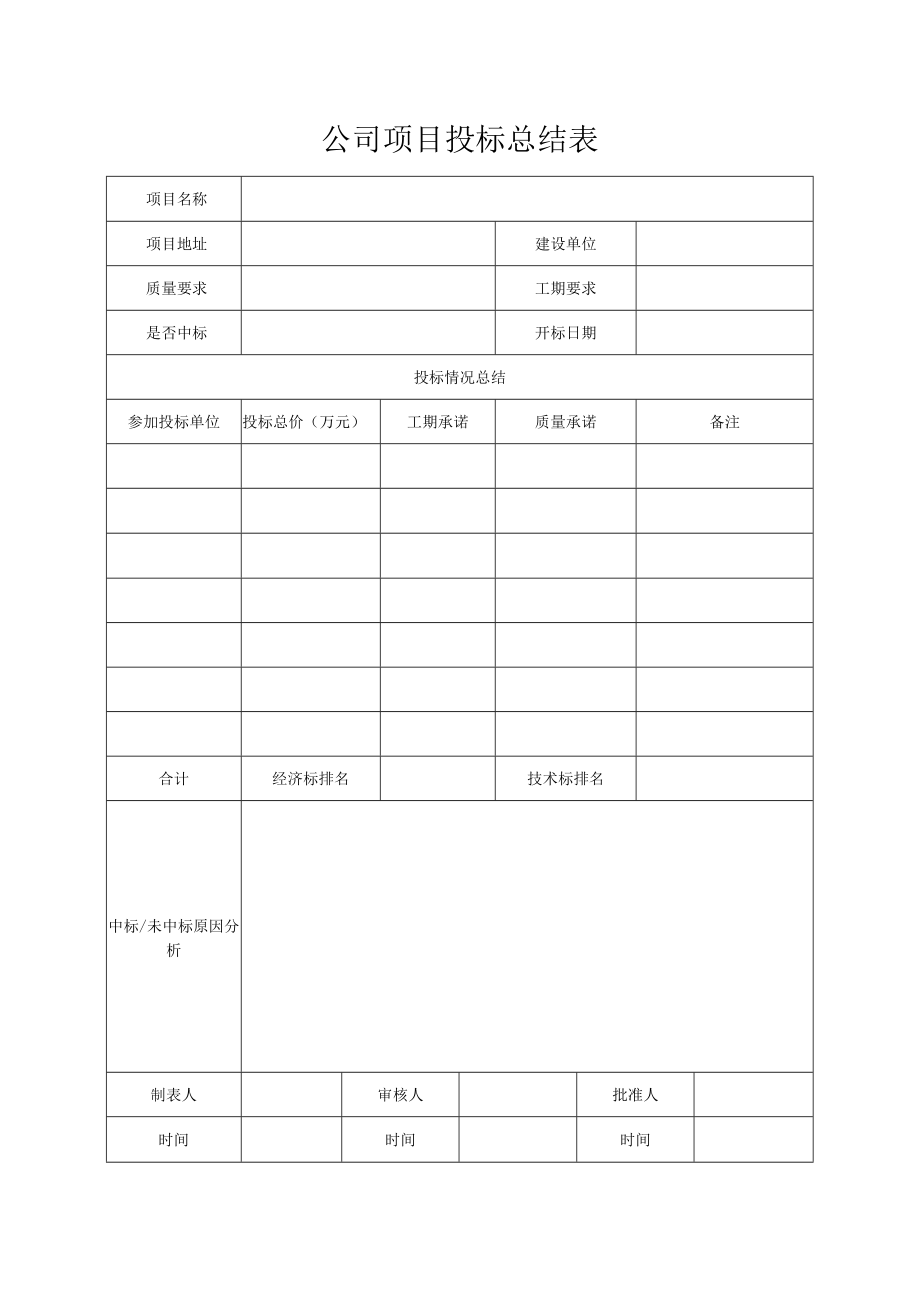 公司项目投标总结表.docx_第1页