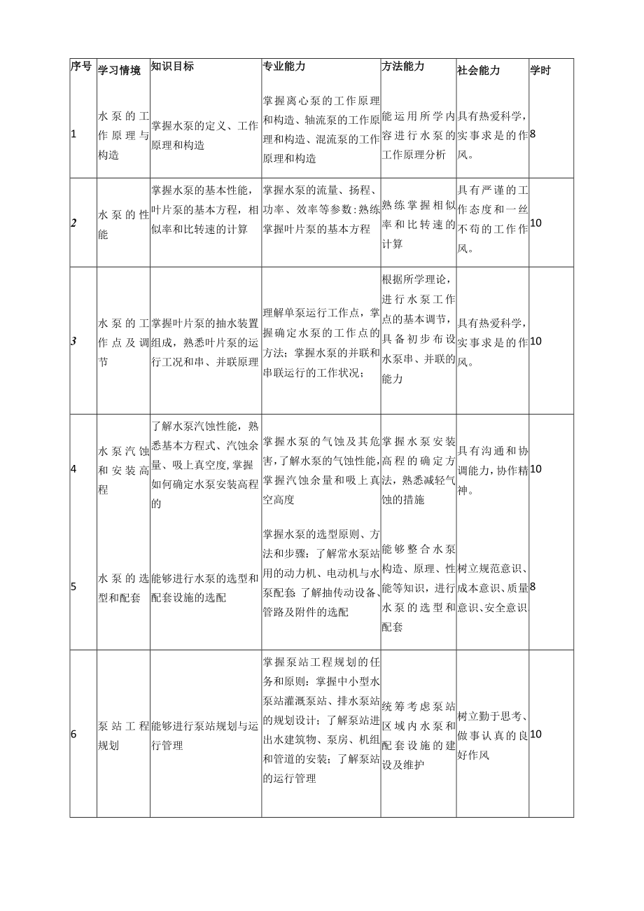 《水泵与水泵站》课程标准.docx_第3页