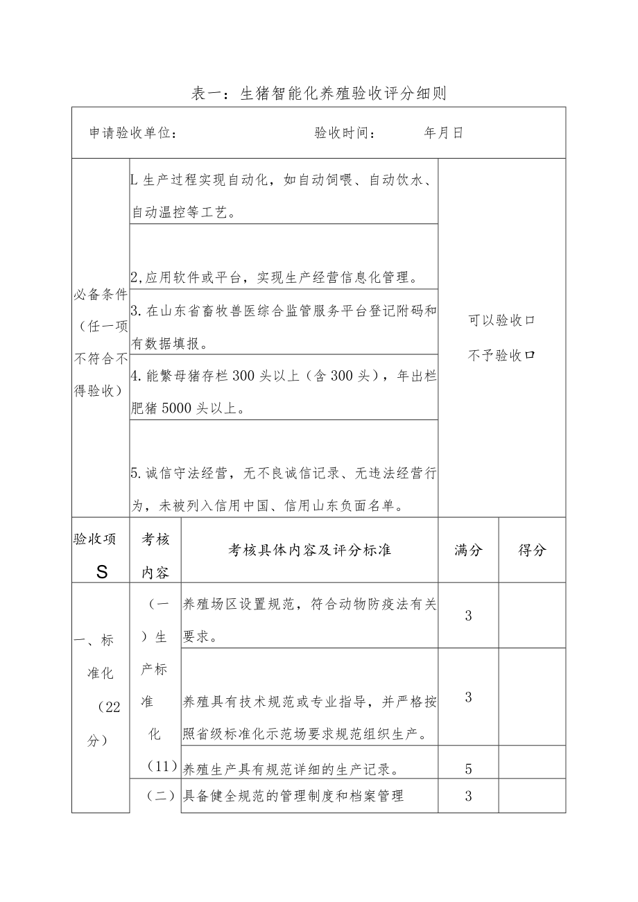 表一生猪智能化养殖验收评分细则.docx_第1页