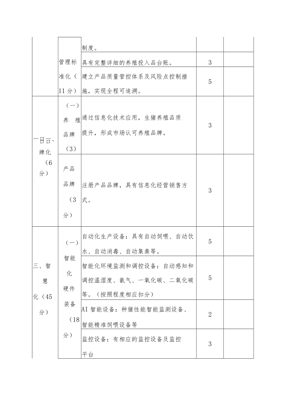 表一生猪智能化养殖验收评分细则.docx_第2页