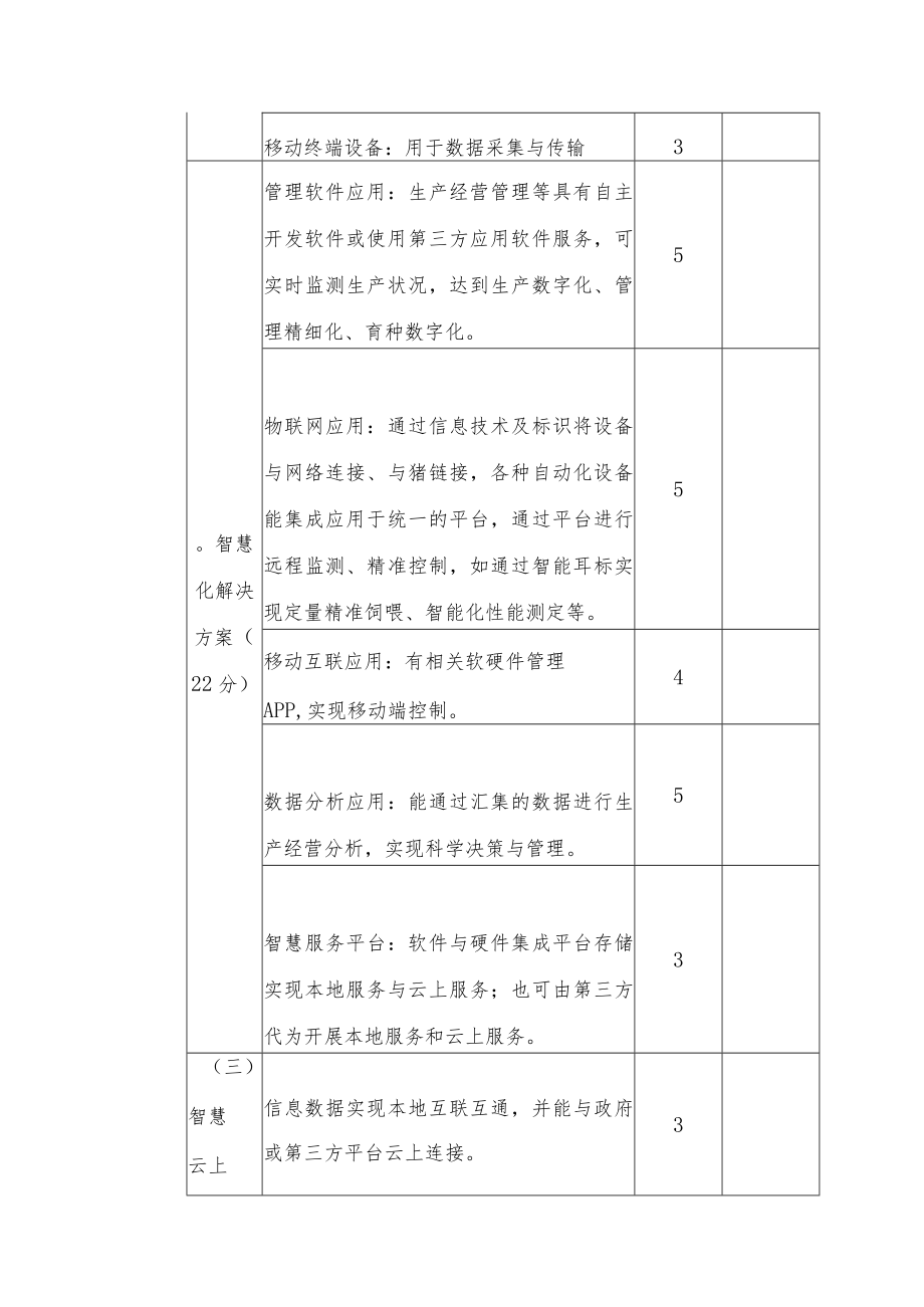 表一生猪智能化养殖验收评分细则.docx_第3页