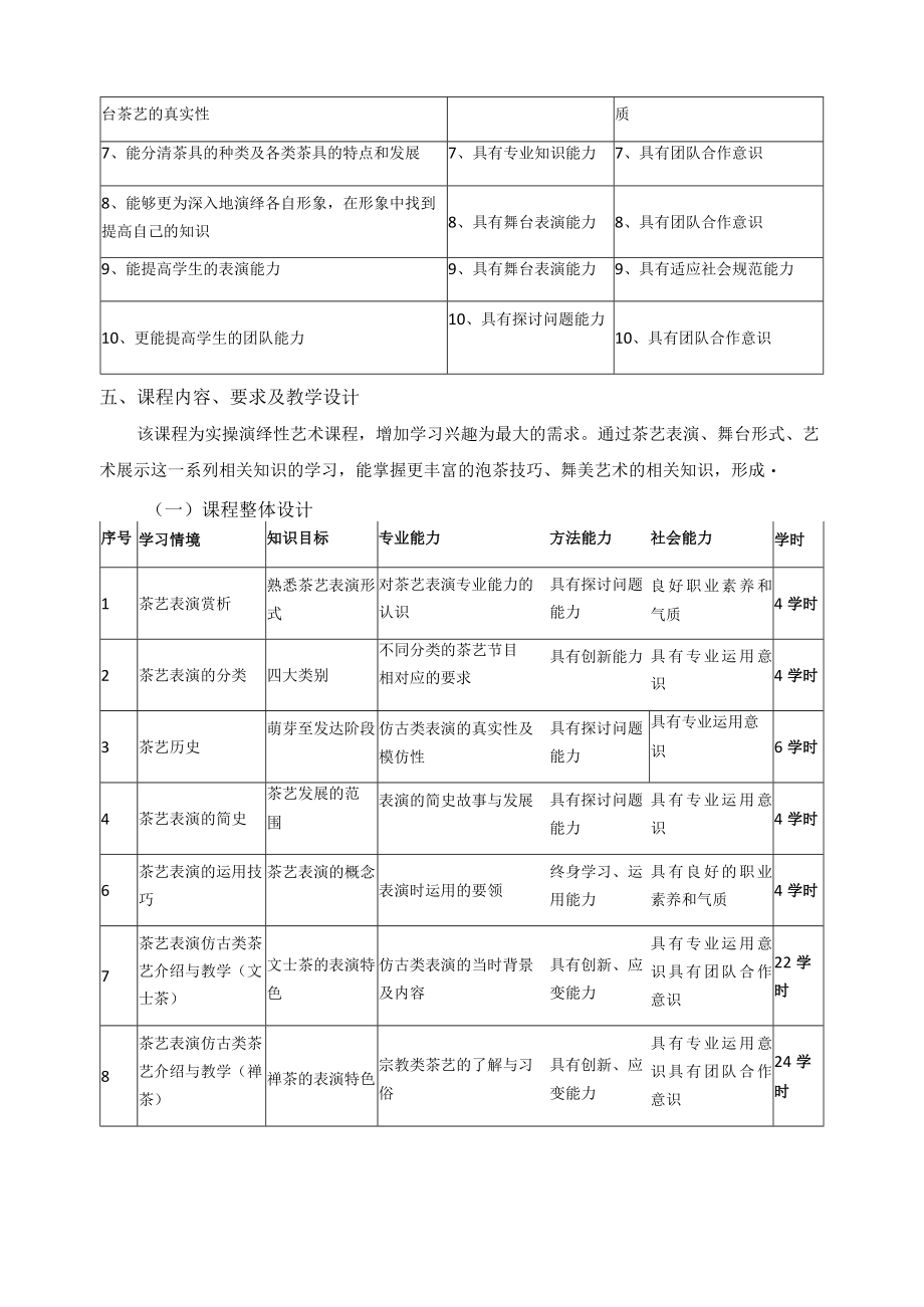 《茶艺表演》课程标准.docx_第3页