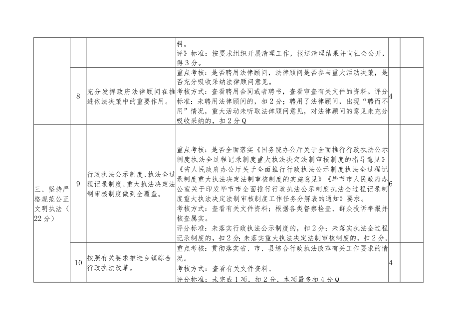 赫章县2020年法治政府建设考核细则考核乡、镇、街道.docx_第3页