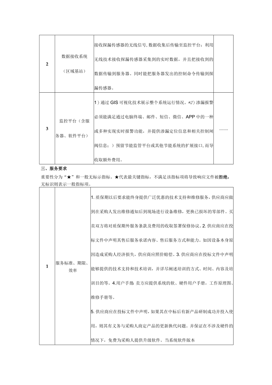 第1章技术、商务及其他要求.docx_第2页