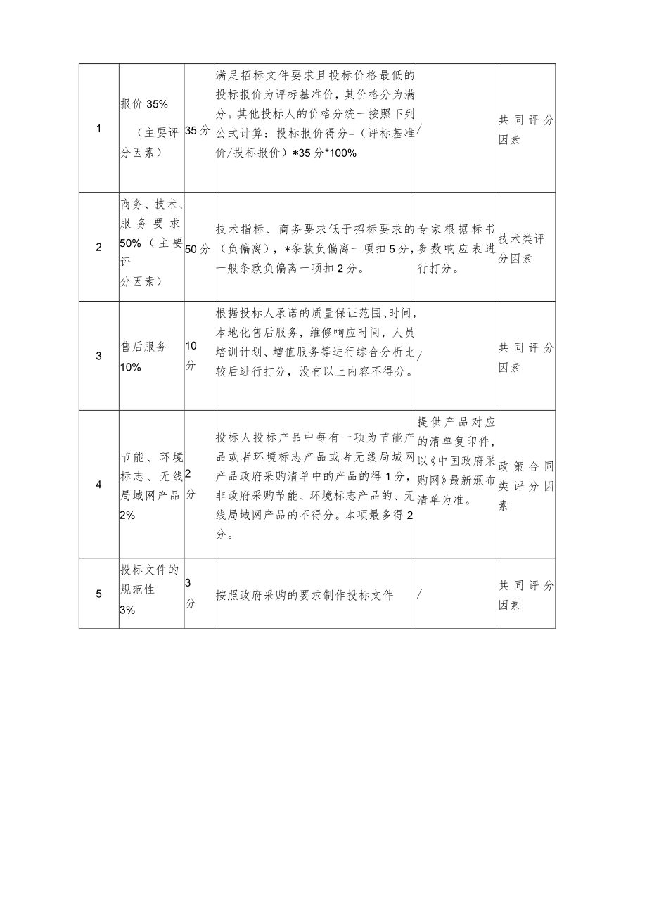 颈动脉线圈技术参数.docx_第3页